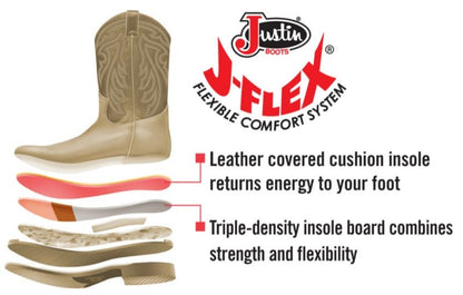 Justin Mens Bent Rail Sq Blue Cowhide Boots